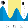 Floyd Creek 2.8 mi Above Entrance tide chart for Monday, February 9, 2026