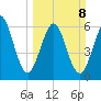 Floyd Creek 2.8 mi Above Entrance tide chart for Sunday, March 8, 2026