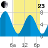 Floyd Creek 2.8 mi Above Entrance tide chart for Thursday, April 23, 2026