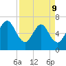 Floyd Creek 2.8 mi Above Entrance tide chart for Thursday, April 9, 2026