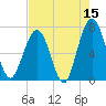 Floyd Creek 2.8 mi Above Entrance tide chart for Friday, May 15, 2026