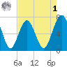 Floyd Creek 2.8 mi Above Entrance tide chart for Friday, May 1, 2026