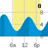 Floyd Creek 2.8 mi Above Entrance tide chart for Friday, May 8, 2026