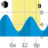 Floyd Creek 2.8 mi Above Entrance tide chart for Saturday, May 9, 2026