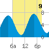 Floyd Creek 2.8 mi Above Entrance tide chart for Tuesday, June 9, 2026