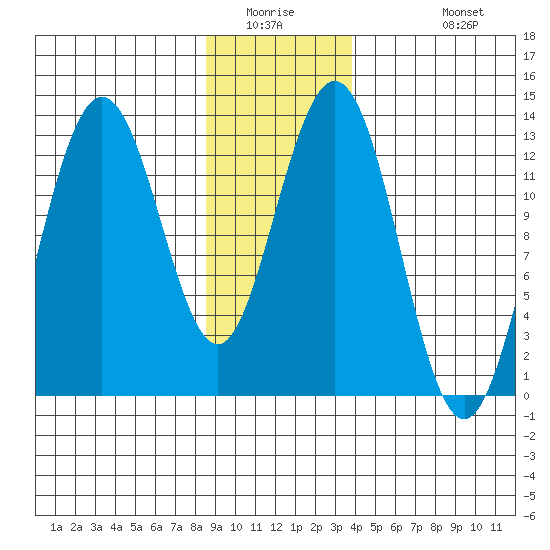 Flynn Cove tide chart for Saturday, January 16, 2021