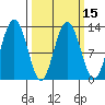 Flynn Cove tide chart for Monday, March 15, 2021