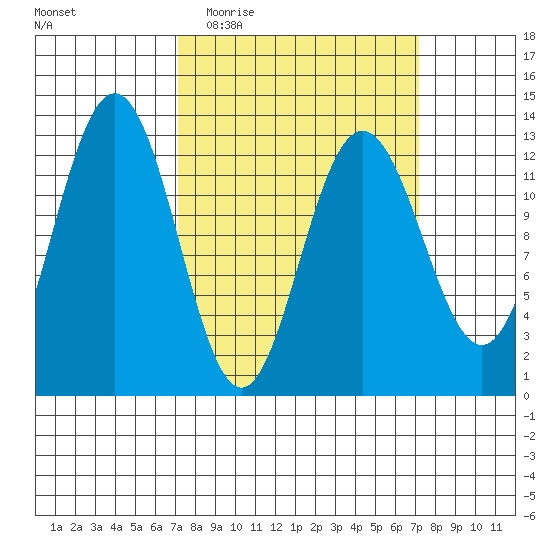 Flynn Cove tide chart for Wednesday, March 17, 2021