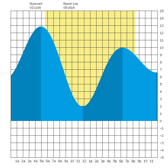 Flynn Cove tide chart for Sunday, April 18, 2021