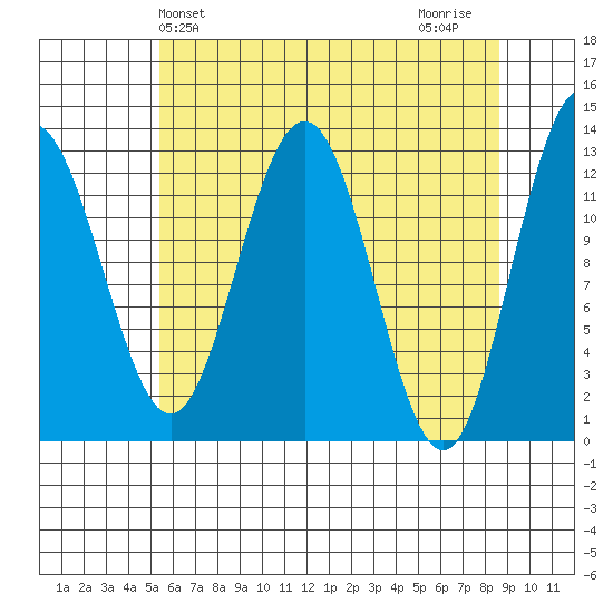 Flynn Cove tide chart for Saturday, April 24, 2021