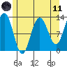 Flynn Cove tide chart for Tuesday, May 11, 2021
