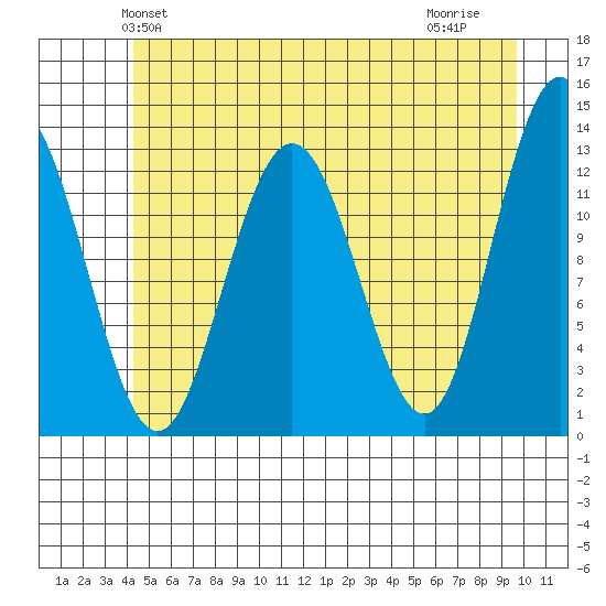 Flynn Cove tide chart for Sunday, May 23, 2021
