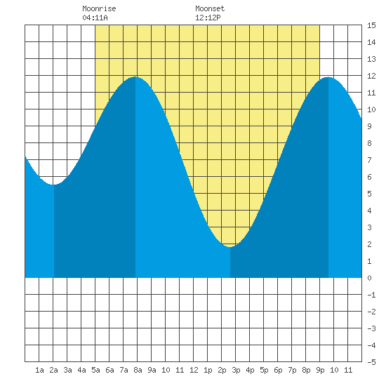 Flynn Cove tide chart for Tuesday, May 4, 2021