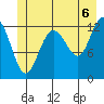 Flynn Cove tide chart for Tuesday, July 6, 2021