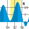 Flynn Cove tide chart for Saturday, November 6, 2021