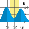 Flynn Cove tide chart for Saturday, January 8, 2022