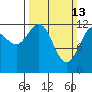 Flynn Cove tide chart for Sunday, March 13, 2022