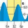 Flynn Cove tide chart for Sunday, March 6, 2022