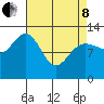 Flynn Cove tide chart for Friday, April 8, 2022