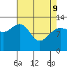 Flynn Cove tide chart for Saturday, April 9, 2022