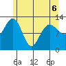 Flynn Cove tide chart for Friday, May 6, 2022