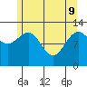 Flynn Cove tide chart for Monday, May 9, 2022