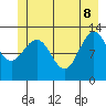 Flynn Cove tide chart for Wednesday, June 8, 2022