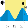 Flynn Cove tide chart for Wednesday, July 6, 2022