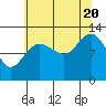 Flynn Cove tide chart for Saturday, August 20, 2022