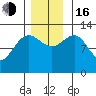 Flynn Cove tide chart for Wednesday, November 16, 2022