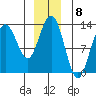 Flynn Cove tide chart for Thursday, December 8, 2022