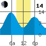 Flynn Cove tide chart for Saturday, January 14, 2023