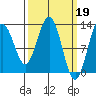 Flynn Cove tide chart for Sunday, March 19, 2023