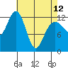 Flynn Cove tide chart for Wednesday, April 12, 2023