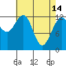 Flynn Cove tide chart for Friday, April 14, 2023
