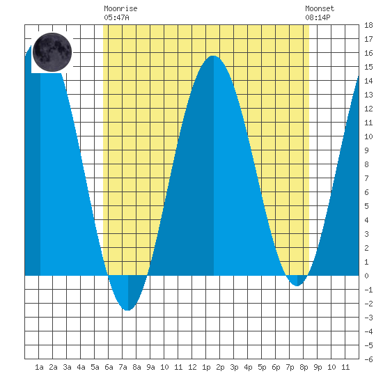 Flynn Cove tide chart for Wednesday, April 19, 2023