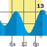 Flynn Cove tide chart for Saturday, May 13, 2023