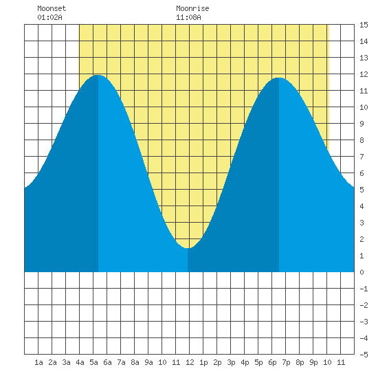 Flynn Cove tide chart for Saturday, June 24, 2023