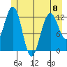 Flynn Cove tide chart for Thursday, June 8, 2023