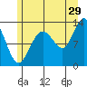 Flynn Cove tide chart for Saturday, July 29, 2023