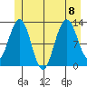 Flynn Cove tide chart for Saturday, July 8, 2023
