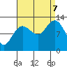 Flynn Cove tide chart for Thursday, September 7, 2023