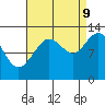 Flynn Cove tide chart for Saturday, September 9, 2023