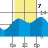Flynn Cove tide chart for Saturday, October 7, 2023