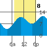 Flynn Cove tide chart for Sunday, October 8, 2023