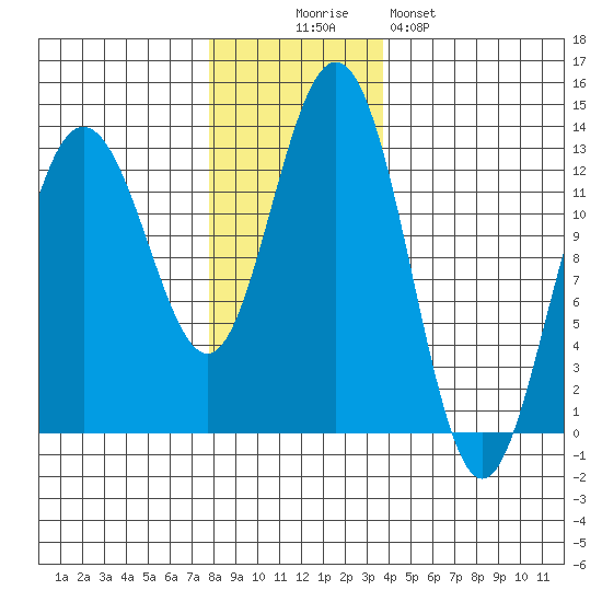 Flynn Cove tide chart for Wednesday, November 15, 2023
