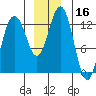 Flynn Cove tide chart for Saturday, December 16, 2023