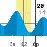 Flynn Cove tide chart for Saturday, January 20, 2024