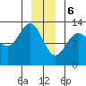 Flynn Cove tide chart for Saturday, January 6, 2024