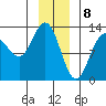 Flynn Cove tide chart for Monday, January 8, 2024